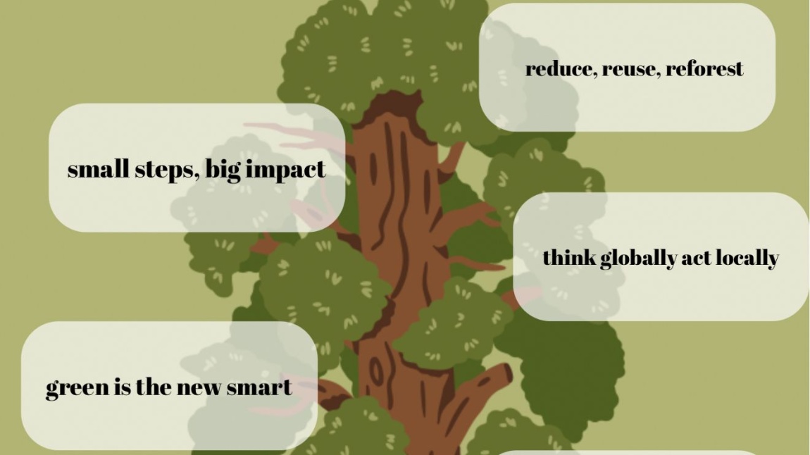  My Environment, My Future